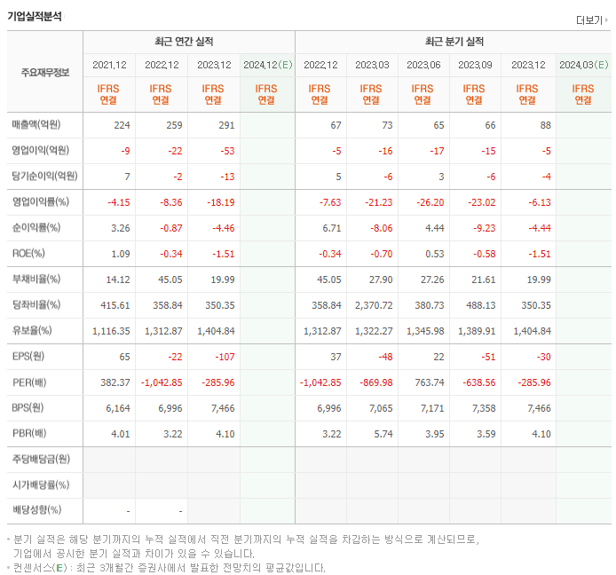 로보티즈_실적