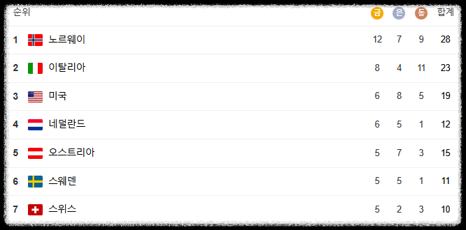 밀라노 코르티나 동계올림픽