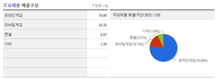 펄어비스_주요제품