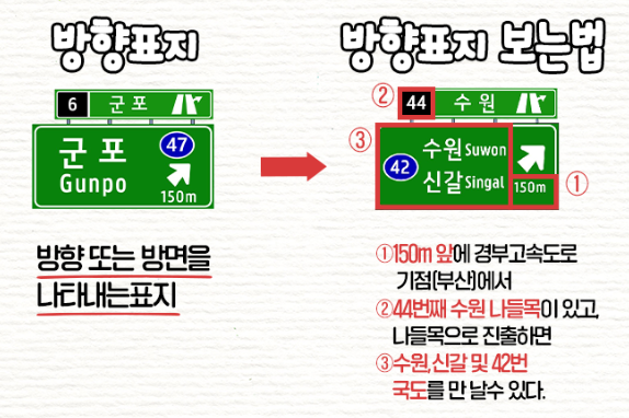 방향표지
