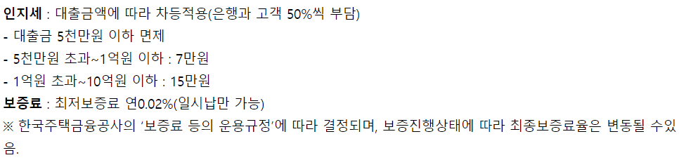 우리은행 청년맞춤형 전세대출