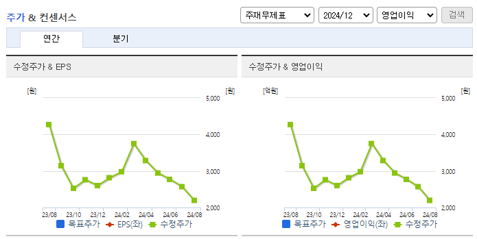 코닉오토메이션_컨센서스