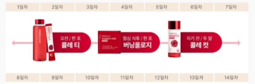 신봉선 1개월 코스 다이어트