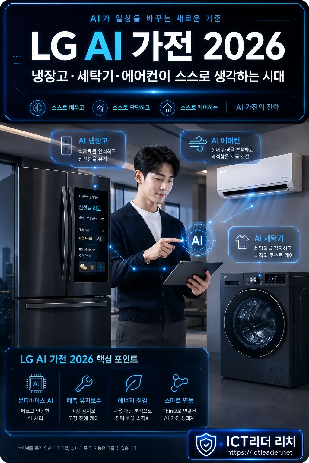 2026 LG AI 가전의 온디바이스 NPU와 스마트홈 절전 구조를 설명하는 남성 중심 프리미엄 인포그래픽