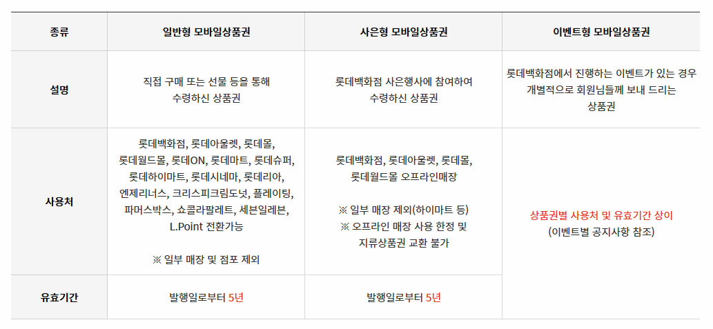 롯데 모바일상품권 사용안내 이미지