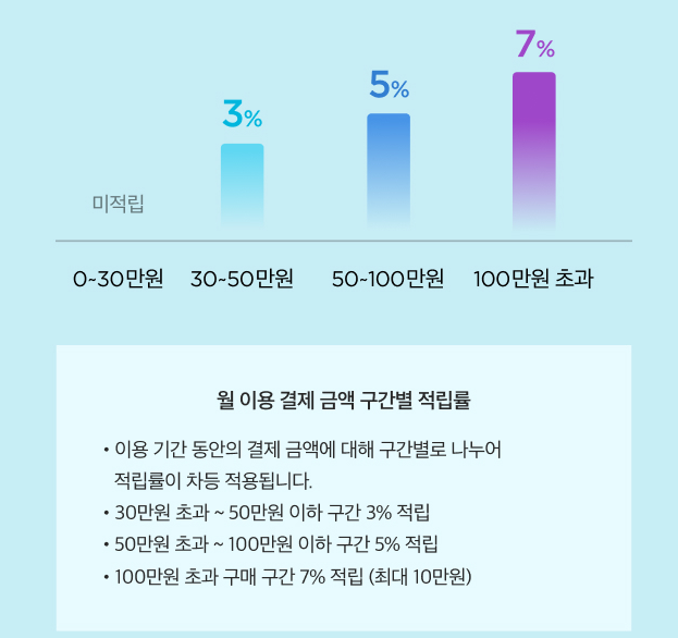 마켓컬리 맴버스