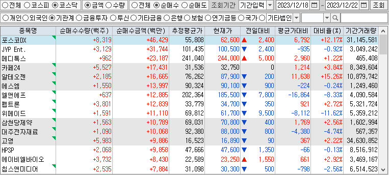 주간 코스닥 기관 순매수