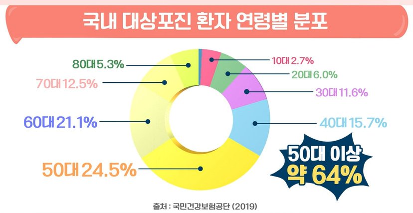 대상포진 초기 증상