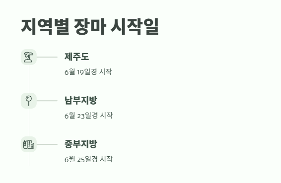 장마 시작일 2025년 최신 정보 2