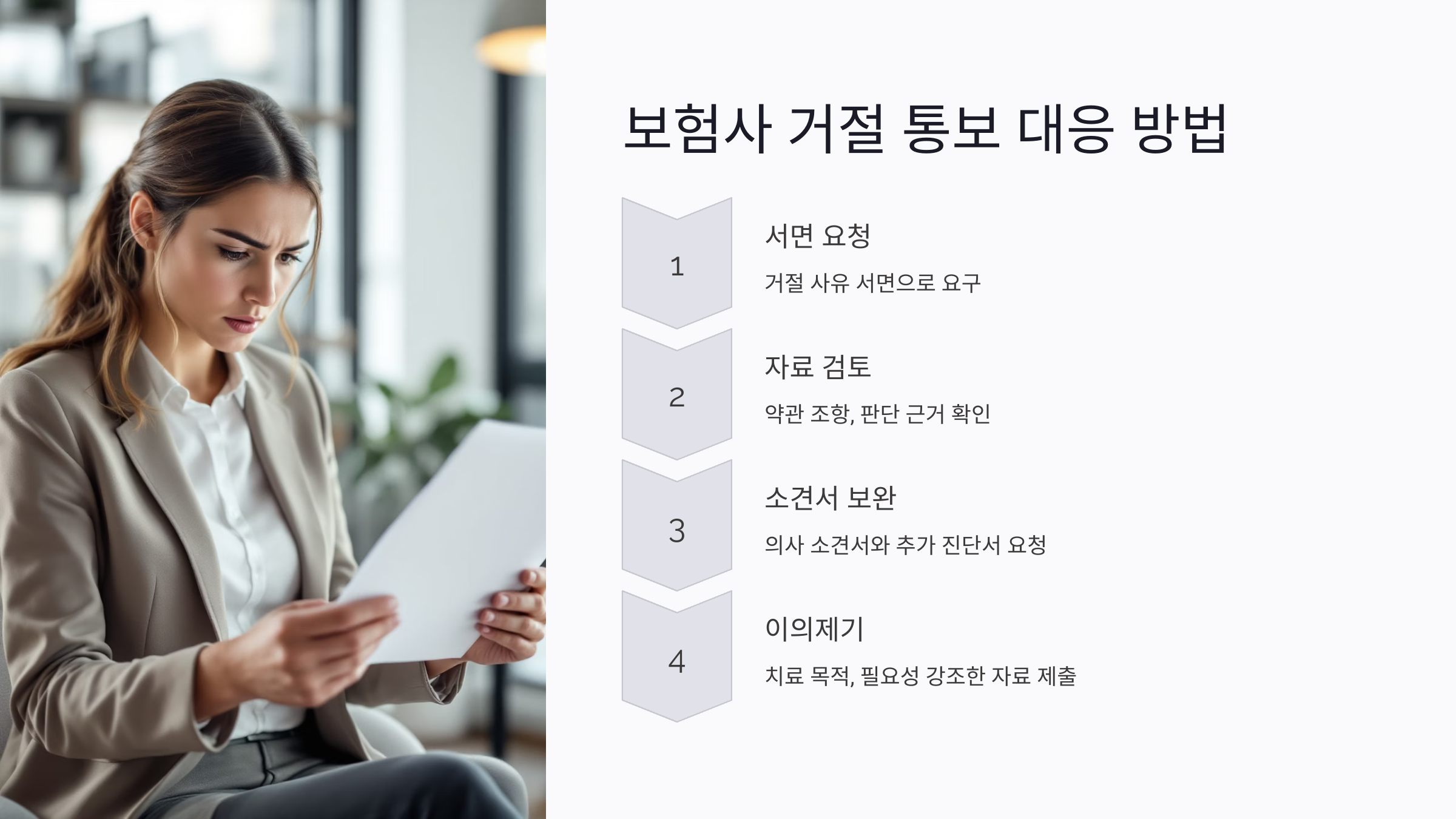 보험사 거절 통보 대응 방법