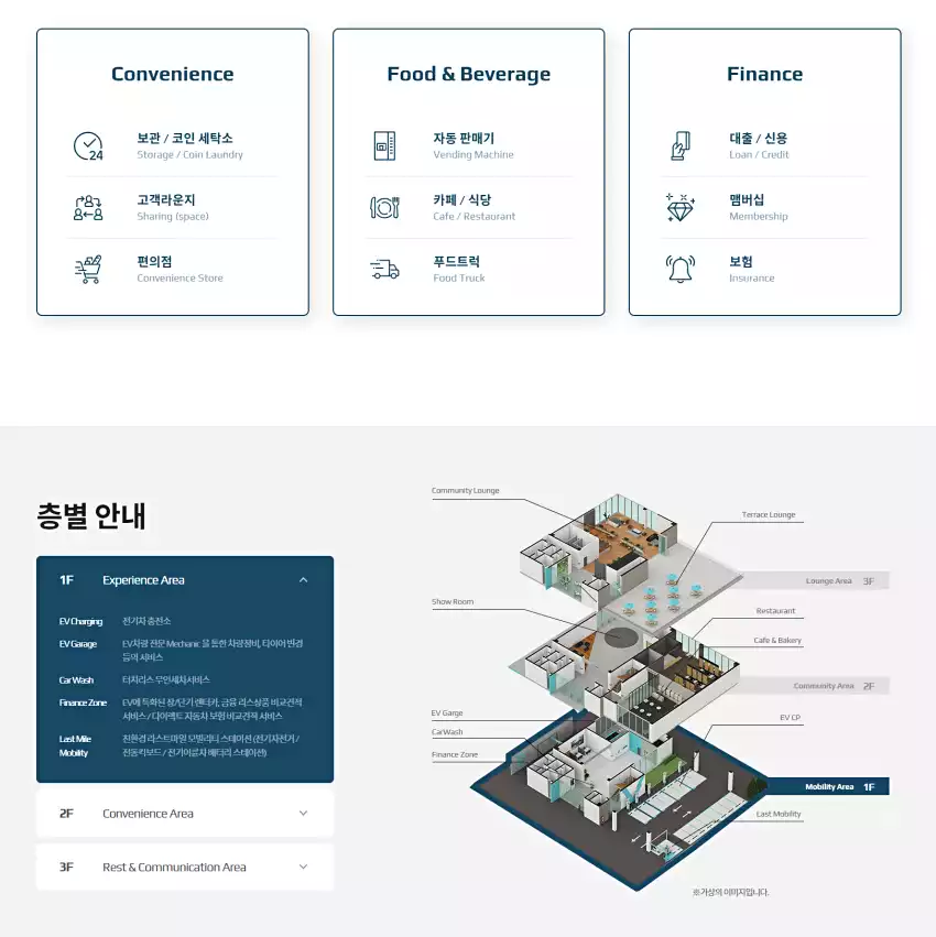 채비 스테이의 개념은 그림과 같습니다(출처 : 채비 공식 홈페이지).