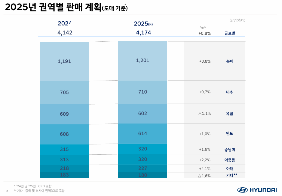 현대자동차 2024 4Q 실적발표 컨퍼런스콜