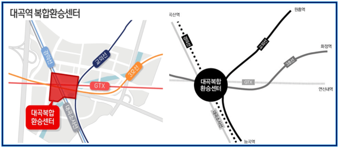 대곡역 개발사업