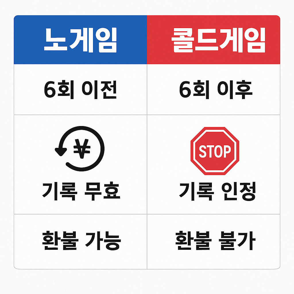 야구 콜드게임 기준