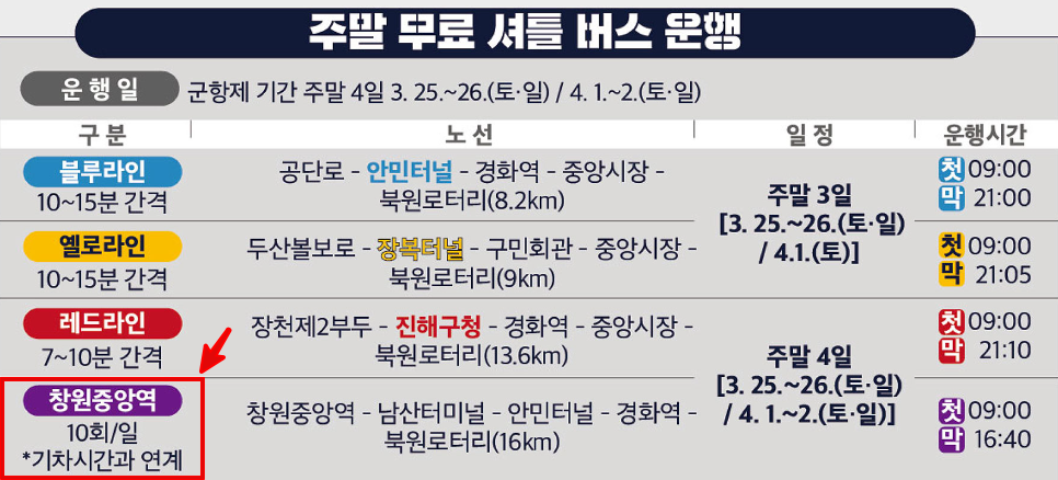 진해-군항제-주말-무료-셔틀버스-운행표