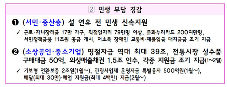 2025년 설 명절 대책: 민생 안정