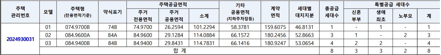 공급금액