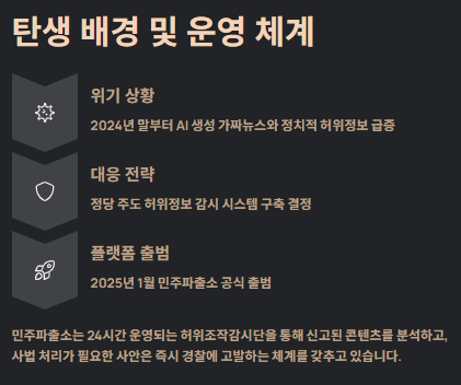 민주파출소란? 탄생배경,신고(고발)방법,논란과 비판