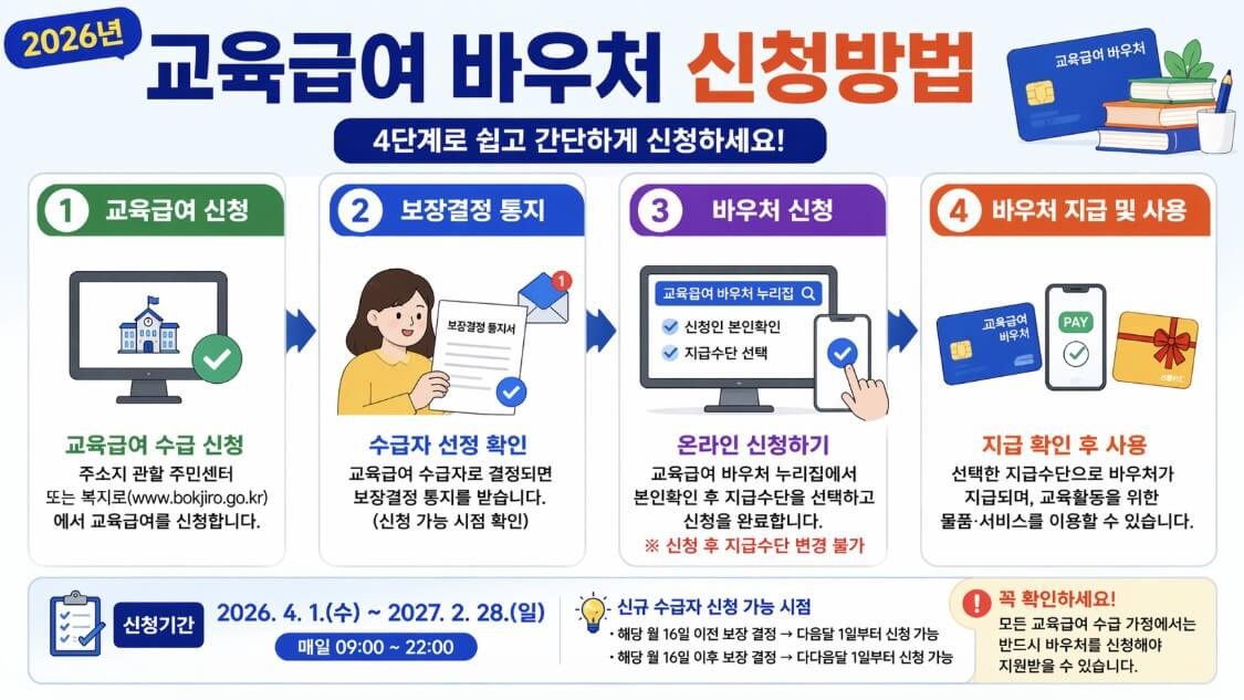 교육급여바우처