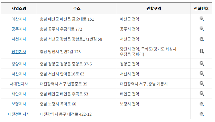한국전력공사 전국 사업소 전화번호 (한전 지사 고객센터 연락처)