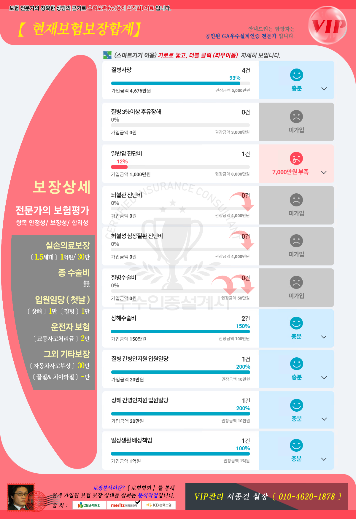 보험상세분석