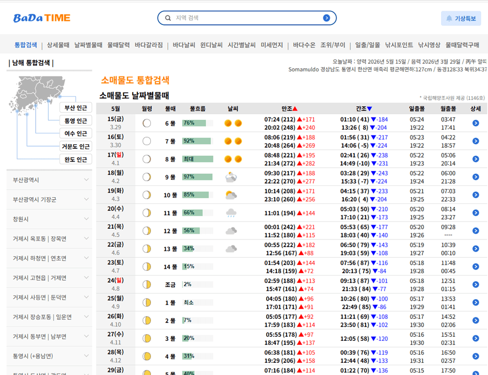 소매물도 물때