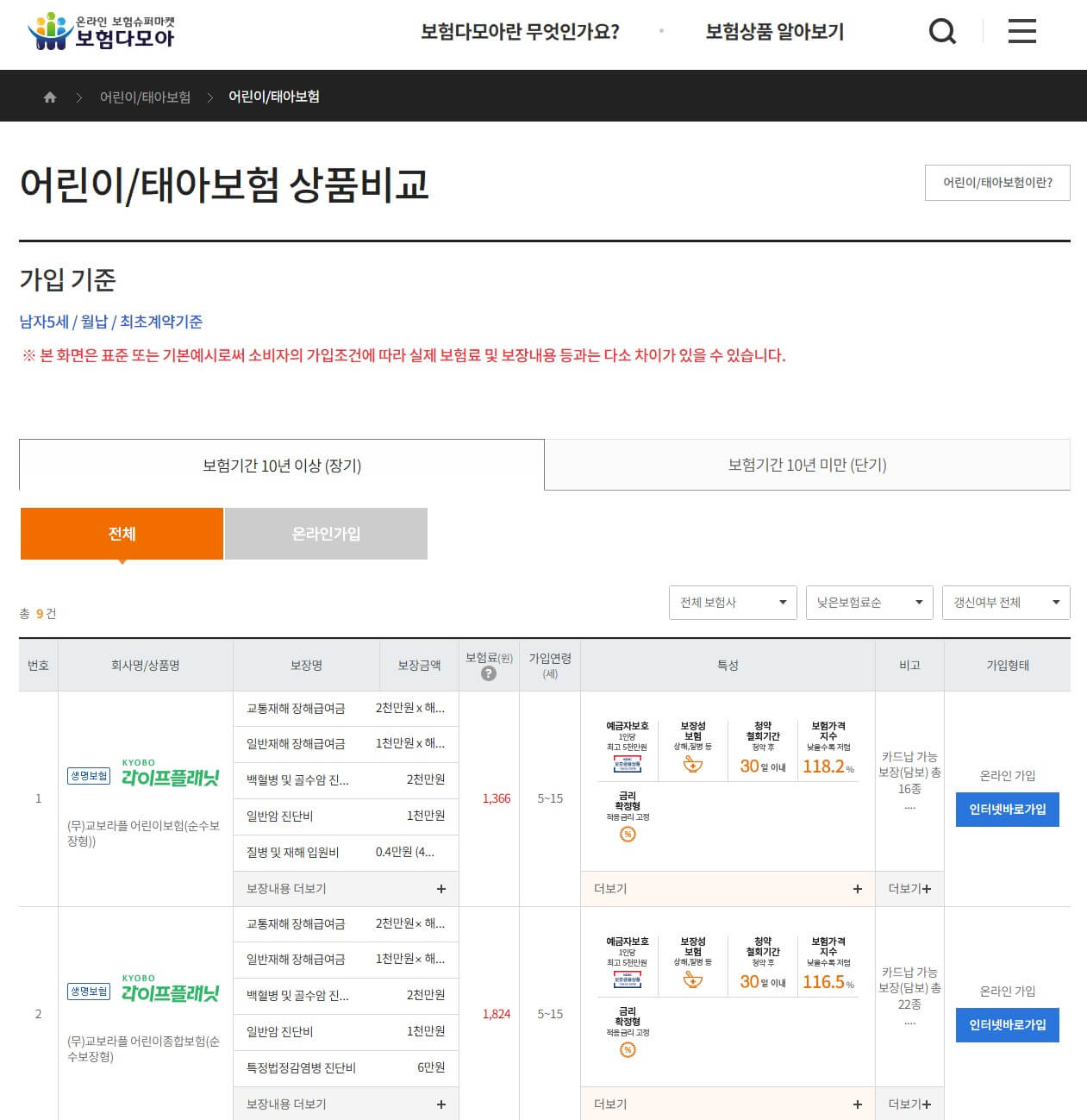보험다모아 비교사이트 소개