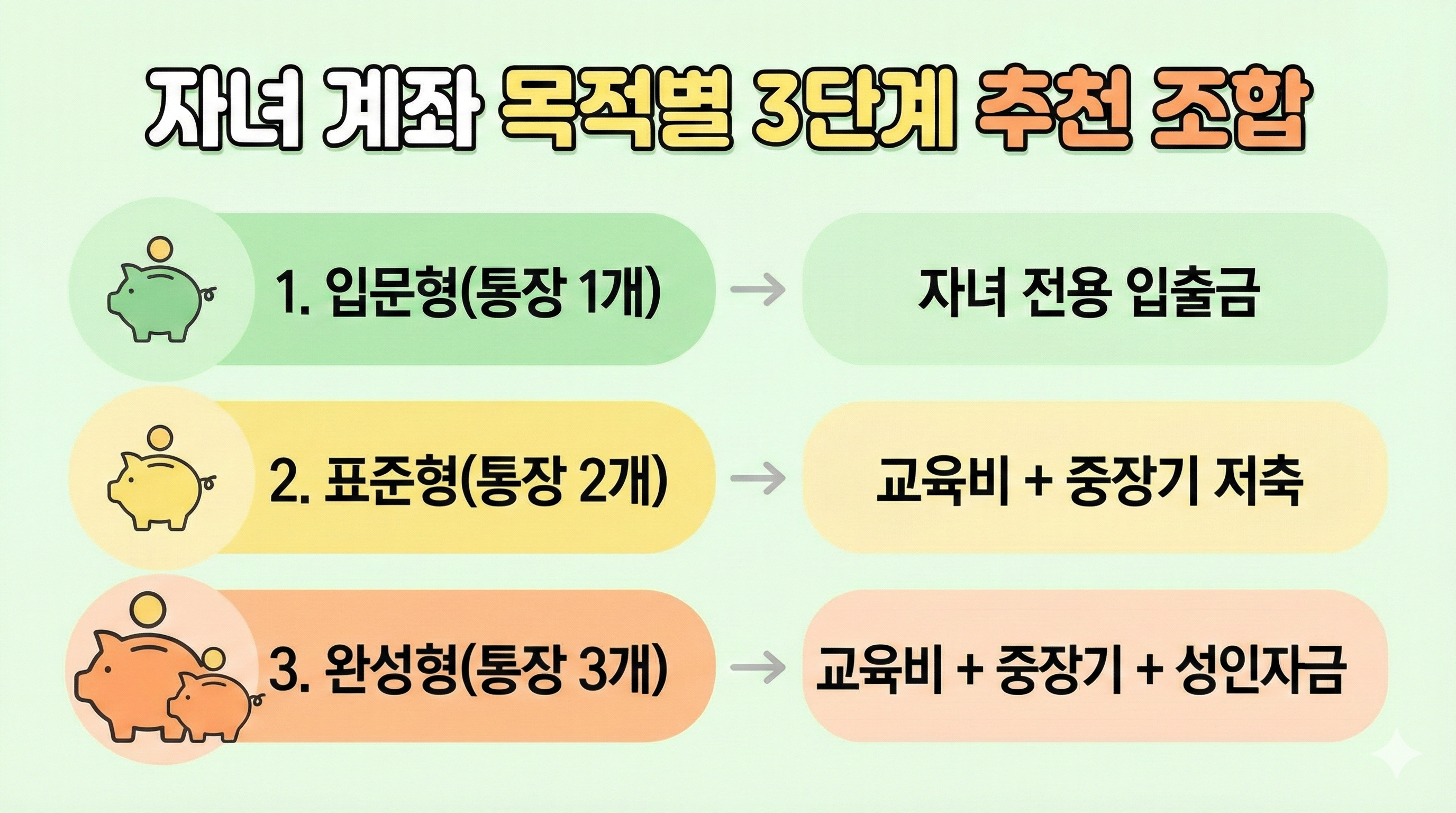 자녀 계좌 목적별 추천 조합 인포그래픽