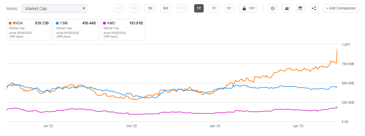 NVDA vs TSM vs AMD 시가총액 비교