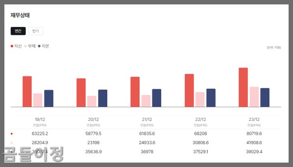 현대엔지니어링 비상장주식 전망과 유망 포인트 완벽 정리