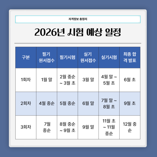 2026년 기사 자격증 원서 접수 필기 시험 일정