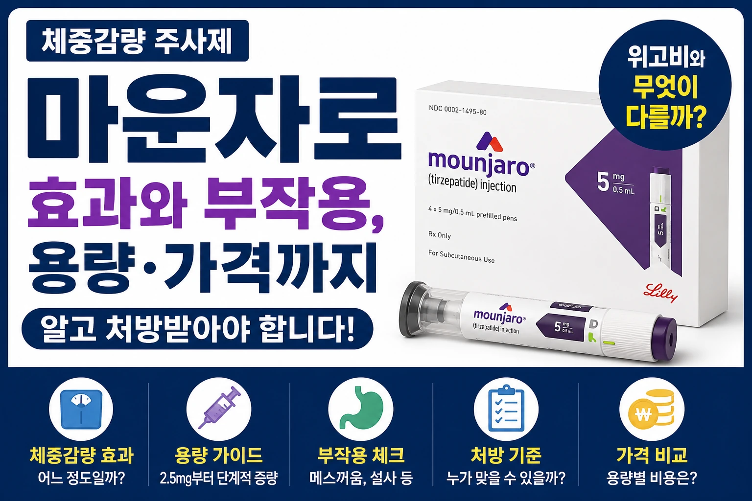 마운자로 효과와 부작용, 용량과 가격까지 알고 처방받아야 합니다