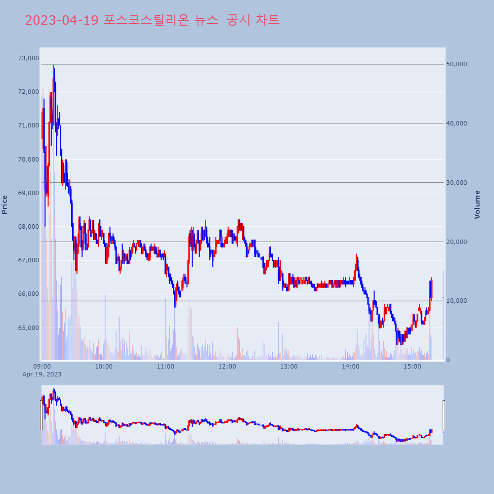 포스코스틸리온_뉴스공시차트
