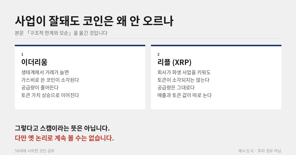 이더리움과 XRP 가치 구조 차이