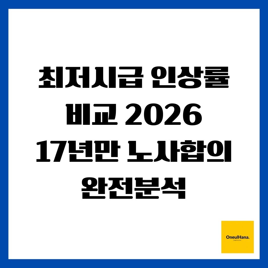 최저시급 인상률 비교 2026 - 17년만 노사합의 완전분석