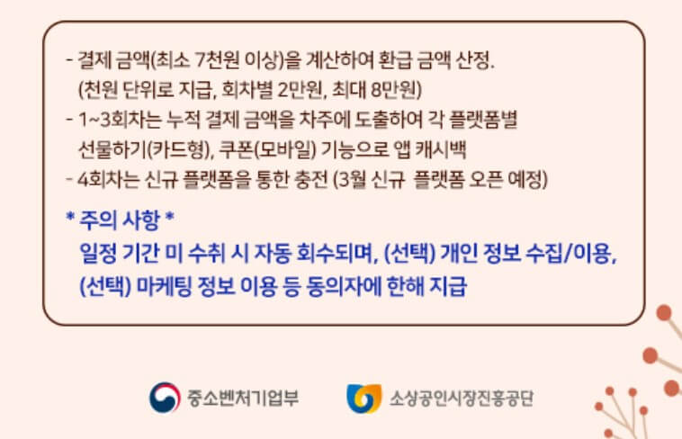 온누리상품권 15% 할인 이벤트