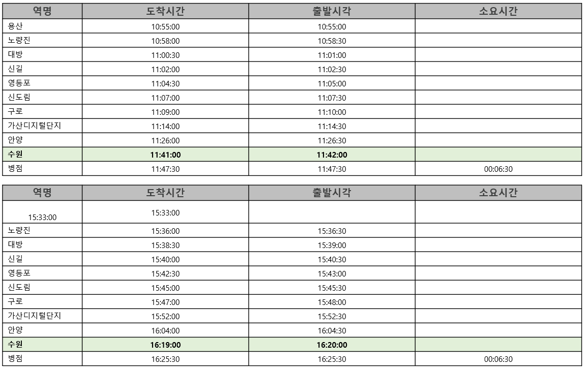 서울지하철 1호선 급행 하행선 첫차 막차 시간표