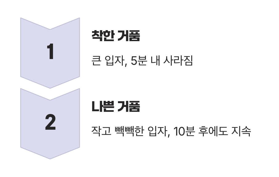 &amp;#39;착한 거품&amp;#39;과 &amp;#39;나쁜 거품&amp;#39;의 결정적 차이