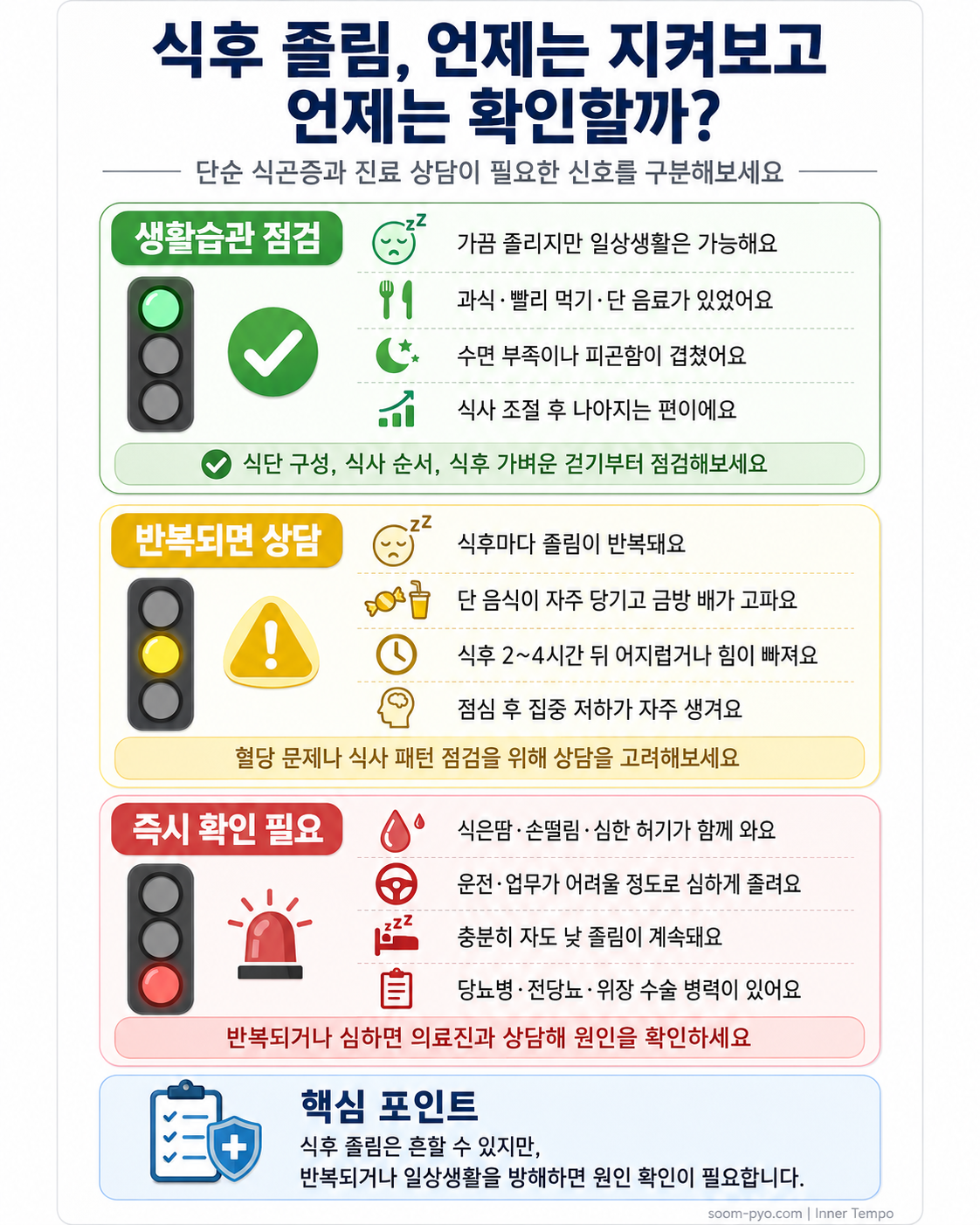 식후 졸림 체크리스트 안내