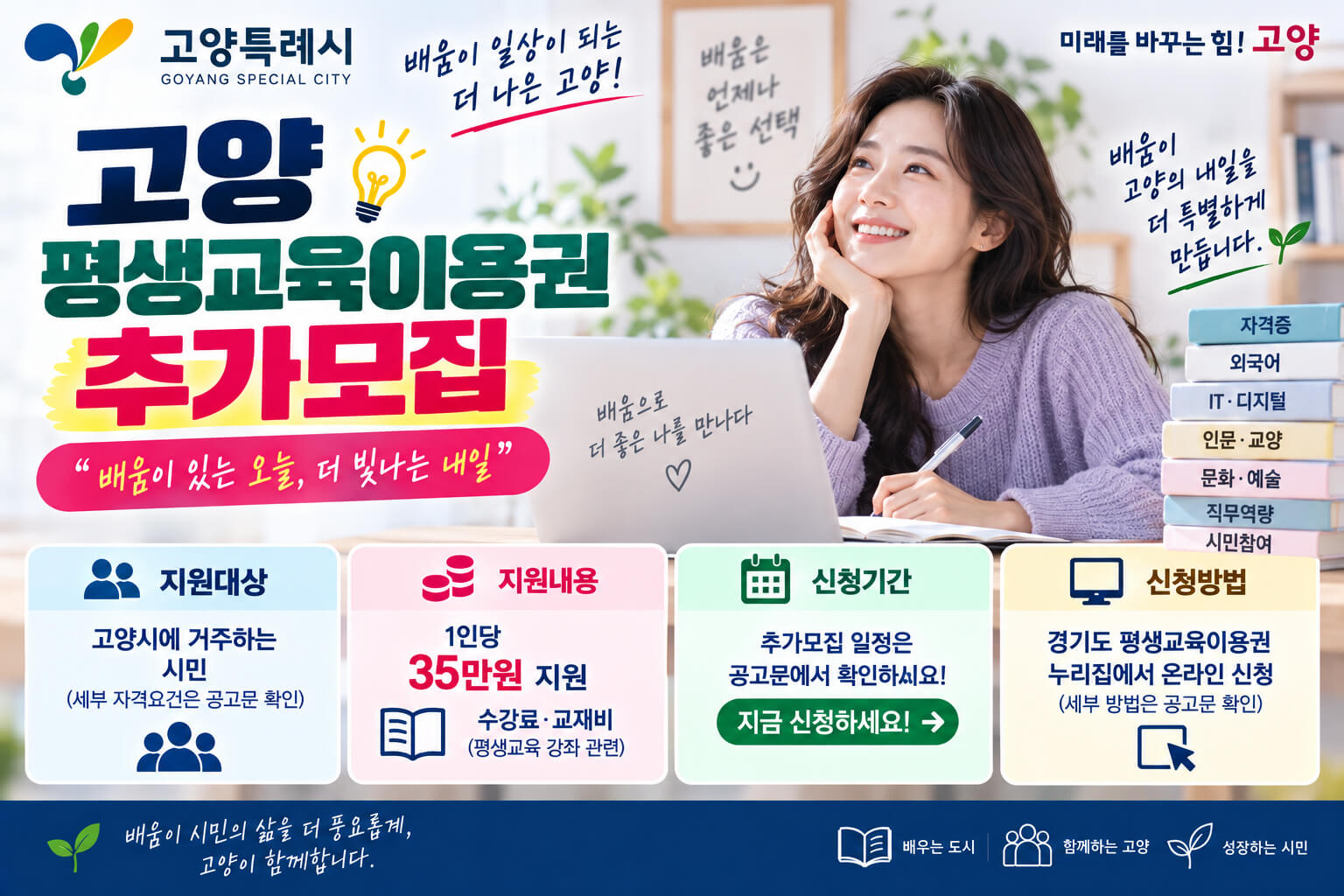 고양 평생교육이용권 추가모집의 1인 35만원 지원과 수강료·교재비 지원 내용을 안내하는 이미지