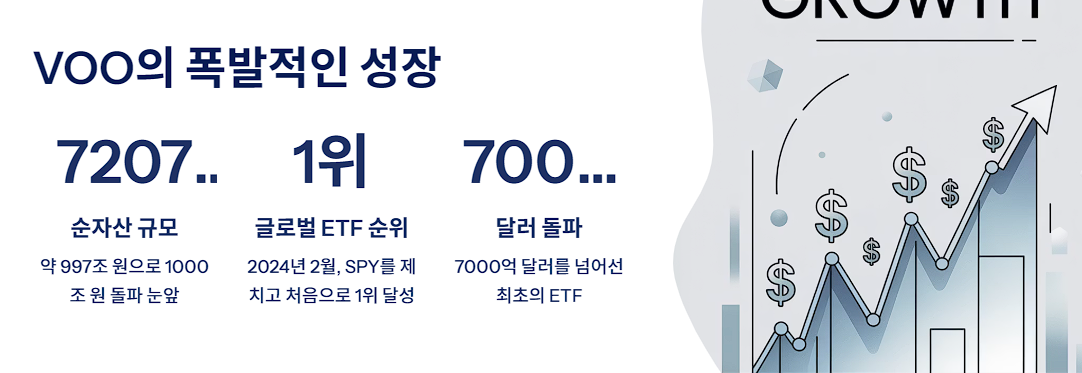 VOO의 폭발적인 성장