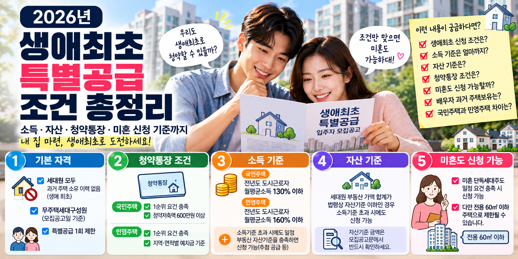 생애최초 특별공급