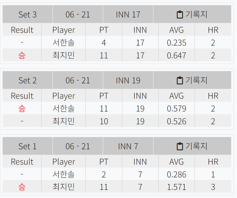 서한솔 최지민 경기결과 - 우리금융캐피탈 LPBA 챔피언십 8강
