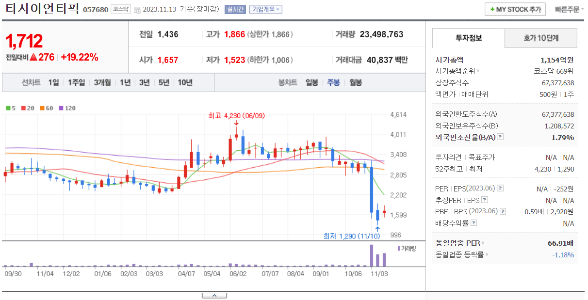 가상화폐 비트코인 관련주 총정리: 빗썸 가상화폐 거래소 최초 IPO