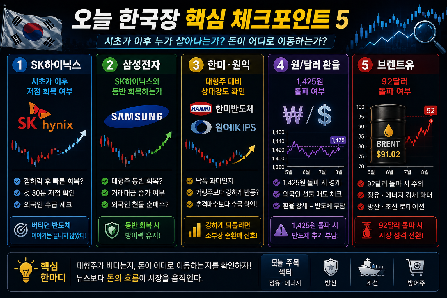 SK하이닉스 삼성전자 원달러환율 브렌트유 5대 실전 매매 체크리스트
