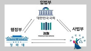 삼권분립