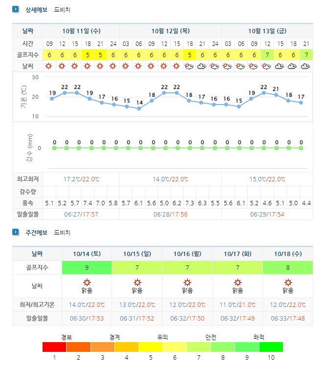 거제 드비치CC 날씨 정보 (실시간 날씨 정보