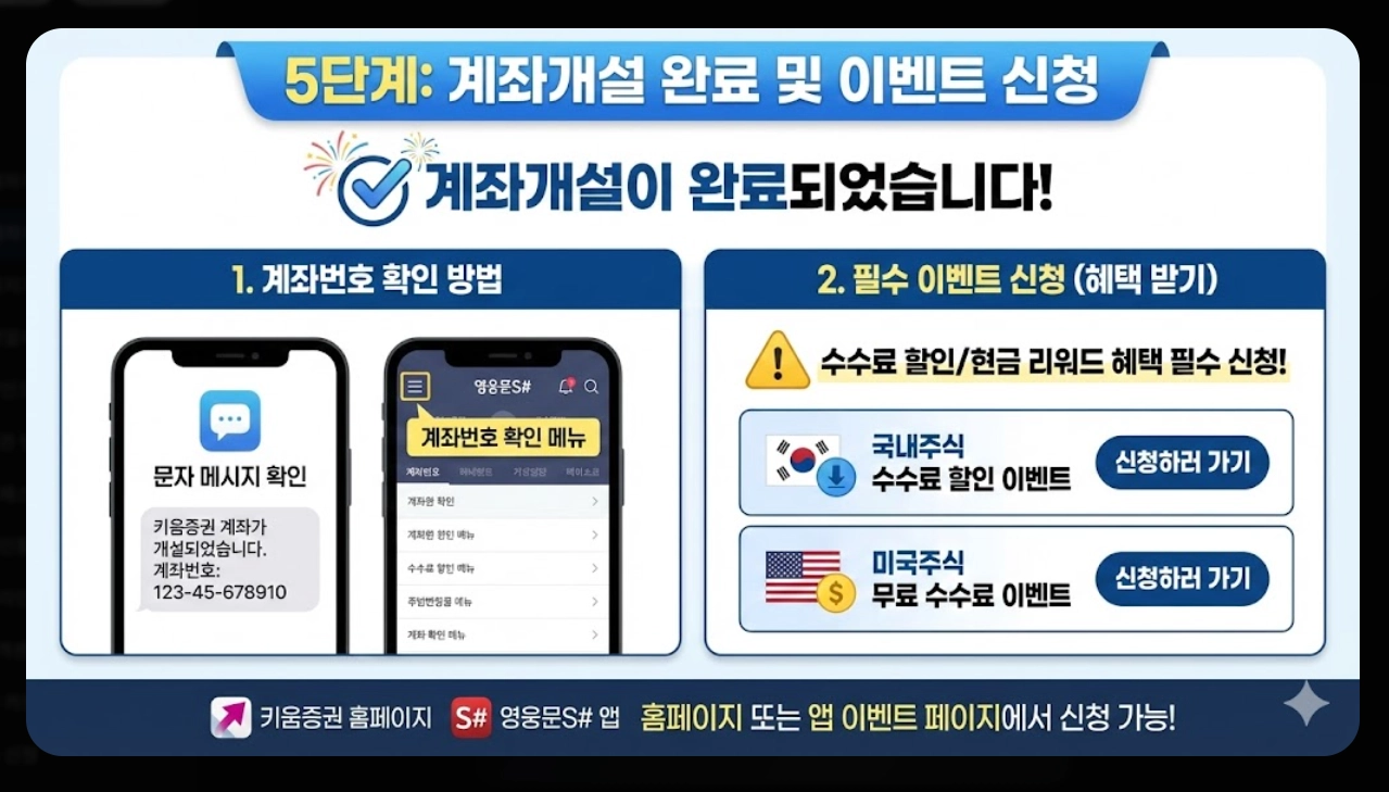 키움증권 계좌개설 비대면 5분 완성
