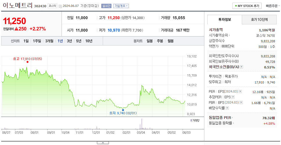 이노메트리_주가