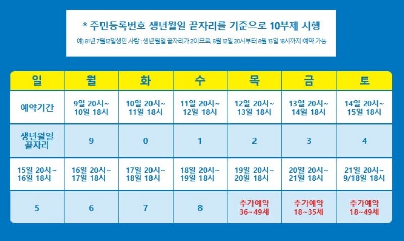 질병관리청에서 나오는 백신 예약 10부제 안내문